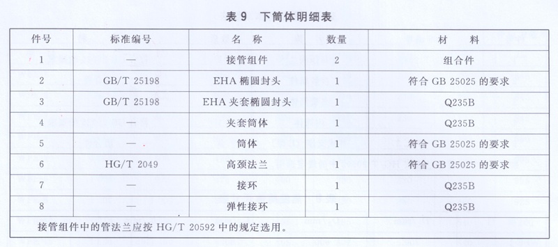 下筒體明細表